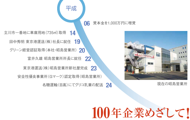 平成、そして100年企業めざして！